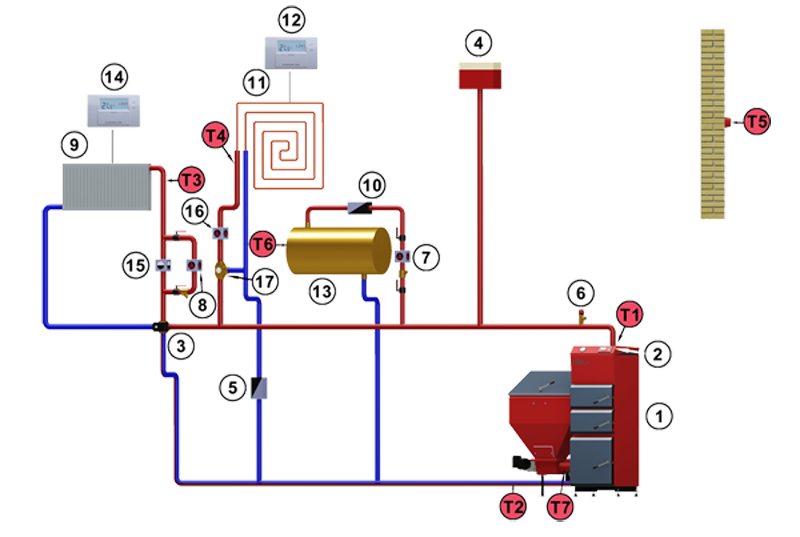 TEKLA KOTLY - schema zapojenia.