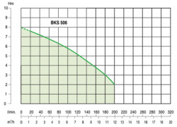 BELUMI ponorn� �erpadlo BKS 506 - krivka.