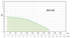 BELUMI ponorn� �erpadlo BKS 558 - krivka.