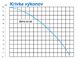 Belumi BSP18-12/1,3ID krivka v�konov.
