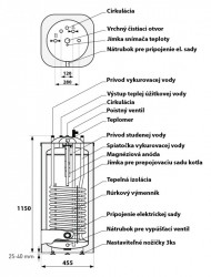 Zsobnk teplej vody BCH 100 - popis.