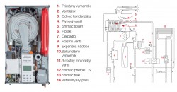Kondenzačný plynový kotol kombinovaný BIASI INOVIA COND PLUS 30 SV - popis kotla.